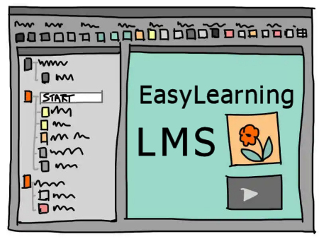 EasyLearning LMS